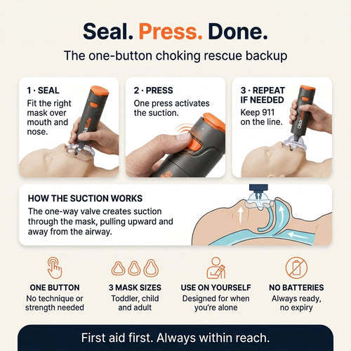 ClickSafe™ Emergency Anti Choking Device